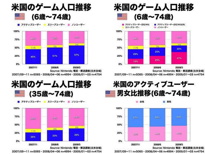 如何评价nds系列游戏机 知乎