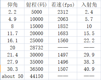 火炮强装药能提高火炮威力吗?