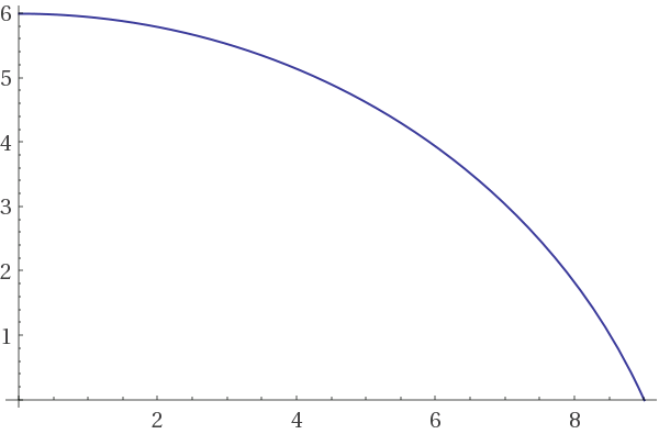 arctan(12/5)/32 所以 s= 割割割割割定割割割积割割割分割割割割割割