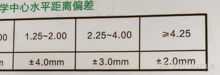 如果按你的72㎜算,69㎜超标1个±2个㎜的误差范围.