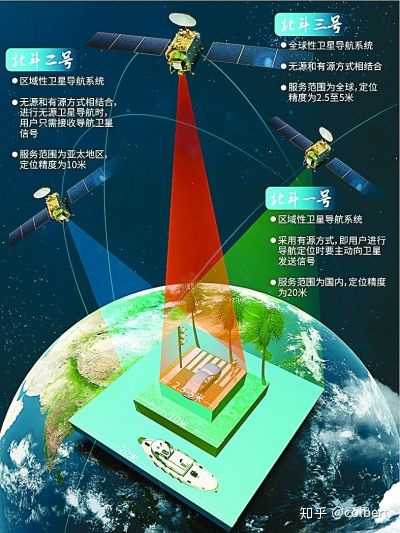 我国北斗全球系统最后一颗组网卫星发射成功,意味着什么?