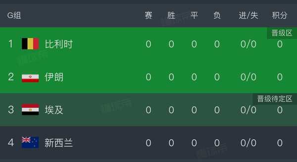 伊朗足协公布参加 2026 年美加墨世界杯 10 项条件，伊朗三场小组赛全被安排在美国，能顺利成行吗？