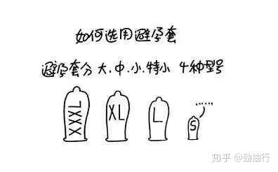 避孕套的作用是通过阻止男性精子进入女性体内以达到避孕目的,同时