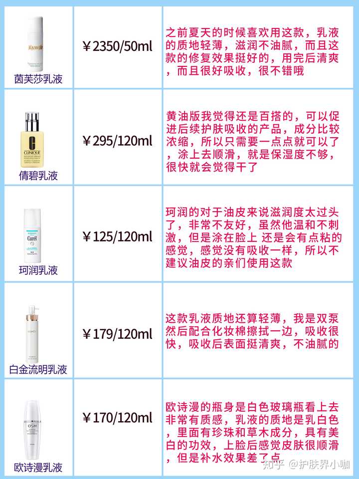 适合油皮的乳液或面霜有哪些推荐 知乎 适合油皮的乳液或面霜有哪些推荐 知乎