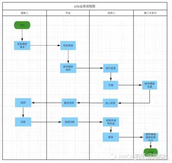 怎样用Axure来撰写互联网的PRD（产品需求文档）？(图3)