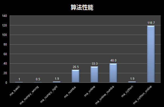 python量化策略的算法性能提升指南zhuanlan.zhihu.com