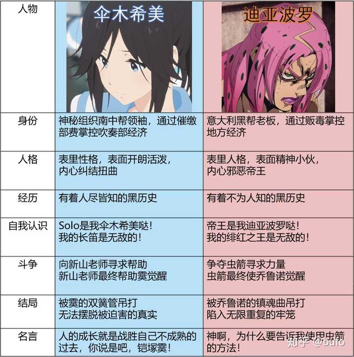 如何评价京吹部中的伞木希美 知乎 如何评价京吹部中的伞木希美 知乎