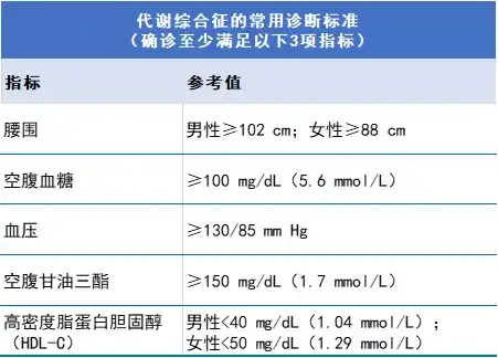 腹部脂肪堆积有哪些危害 知乎
