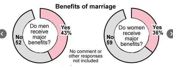 如何看待日本超过四分之一人口不婚 其中40岁男性超过1 3不结婚 为什么男性才是更加反婚反育的群体 知乎
