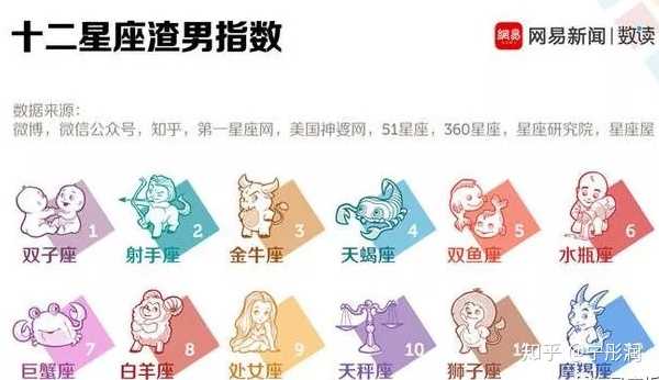 想知道双子座的渣男都是怎样玩女孩子的啊 不是说所有双子都是渣男的意思 知乎