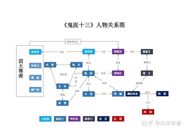 有哪些良心gl广播剧推荐 知乎