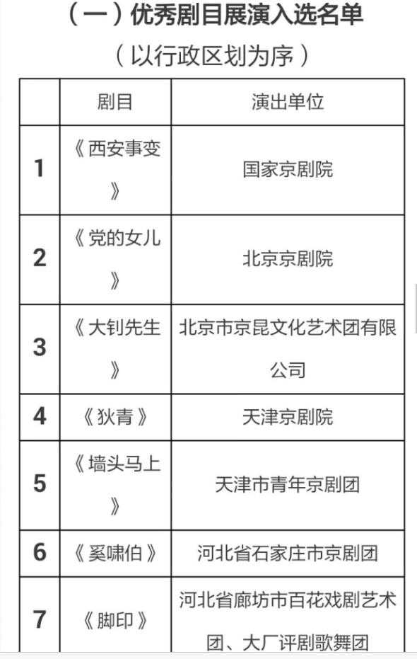 专业京剧演员现在的收入如何?