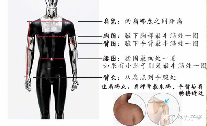 男生应该怎么穿衣服既低调又不俗气 知乎 男生应该怎么穿衣服既低调又不俗气 知乎