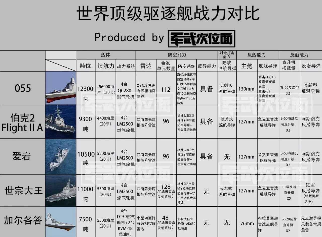 中国驱逐舰数量图片