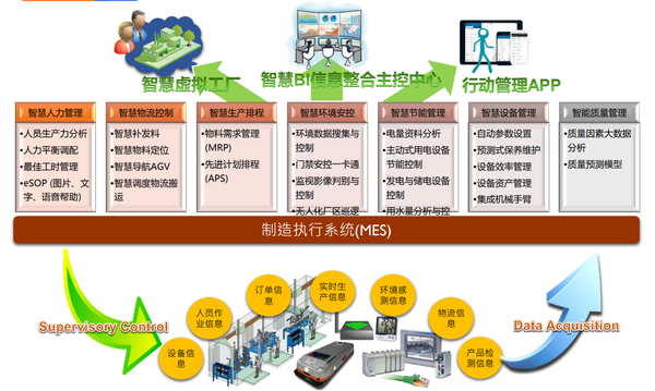 哪些公司在為製造業企業提供智能工廠解決方案