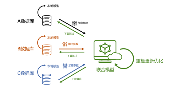 数据孤岛的突破口在哪里?