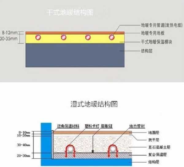 生態(tài)木可以室外地板_地暖用地板好還是地磚好_地暖可以用強(qiáng)化木地板嗎