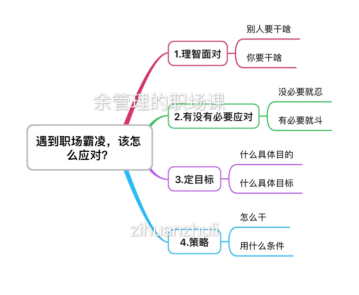 遇到职场霸凌 你会忍气吞声吗 该怎样应对 知乎