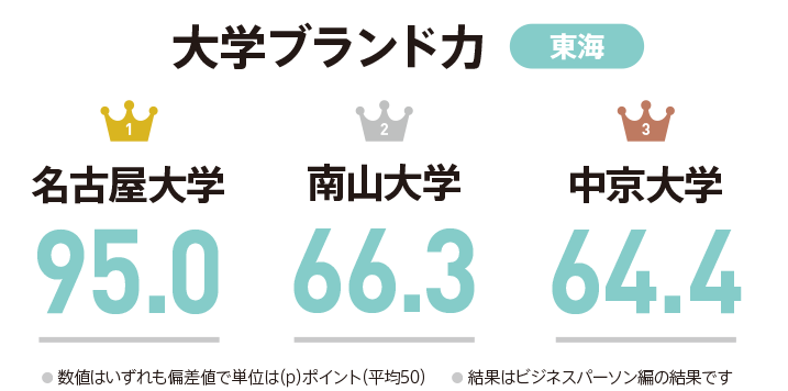 如何看待日本大学排名 知乎 如何看待日本大学排名 知乎
