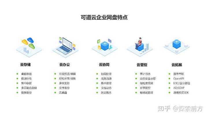 企业用什么云盘好（智云企业网盘专家为您解答）