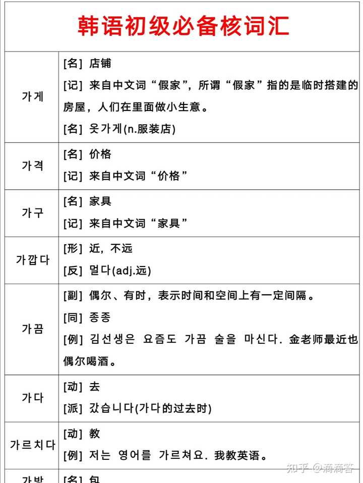 韩语初级单词800个词汇 常用韩语单词5000 韩语单词表