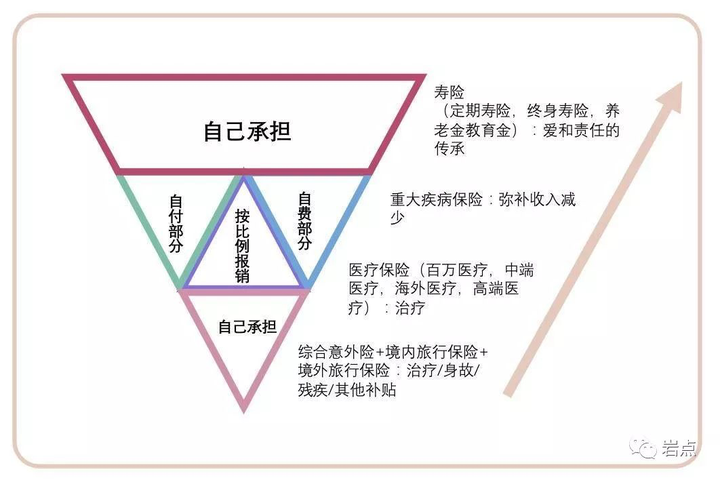 社保倒三角图讲解图片