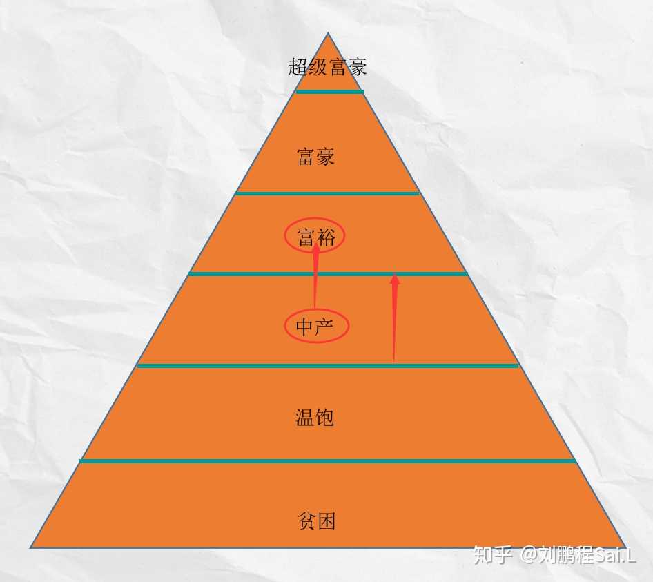 想学炒股,要怎么开始?