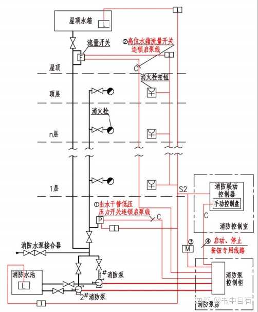 消防水泵房接线图图片