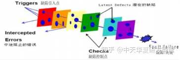 有哪些根因分析的好方法? - 知乎