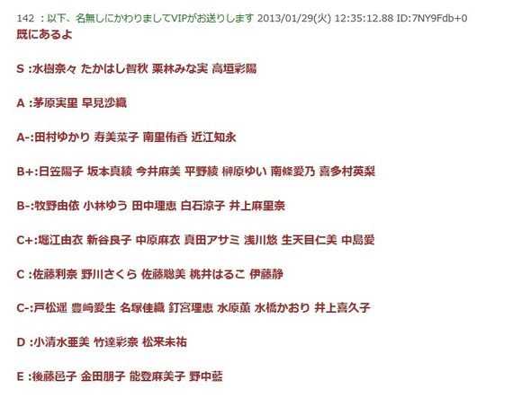 如何评价日本声优早见沙织 知乎 如何评价日本声优早见沙织 知乎