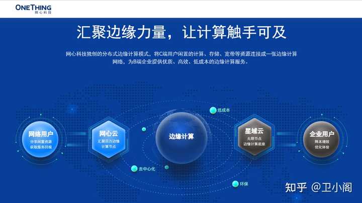 如何评价网心科技网心云 知乎