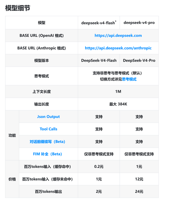 如何评价 DeepSeek-V4 的价格？