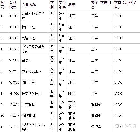 南通理工学院学费_南通理工学院官网学费_2021南通理工学院学费