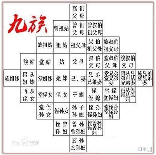 劳动法规定的直系亲属丧假是多少天? - 知乎