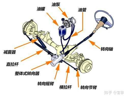 用手转动方向盘,只要轻轻用力,汽车车轮就转动了,这是什么原理?