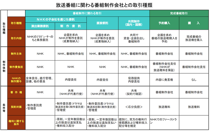 为什么nhk 电视台会自己做动画片 知乎用户的回答 知乎