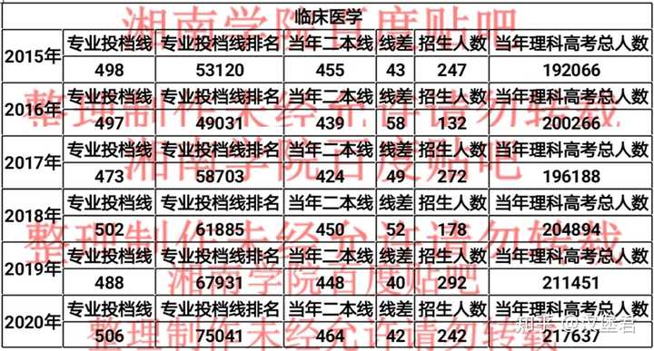 湘南学院学费 湖南二本大学排名 湘南学院是几本