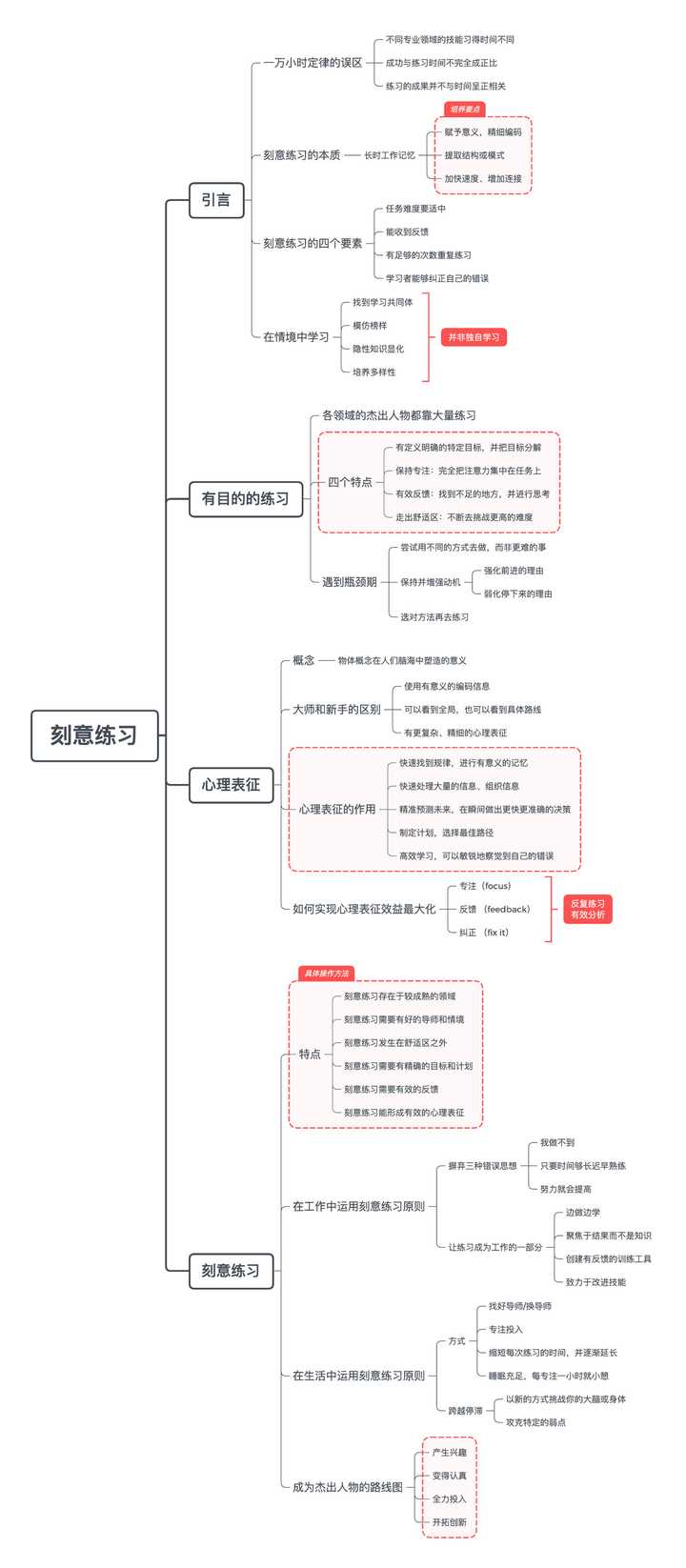 为什么大神们都在讲 刻意练习 这本书 知乎