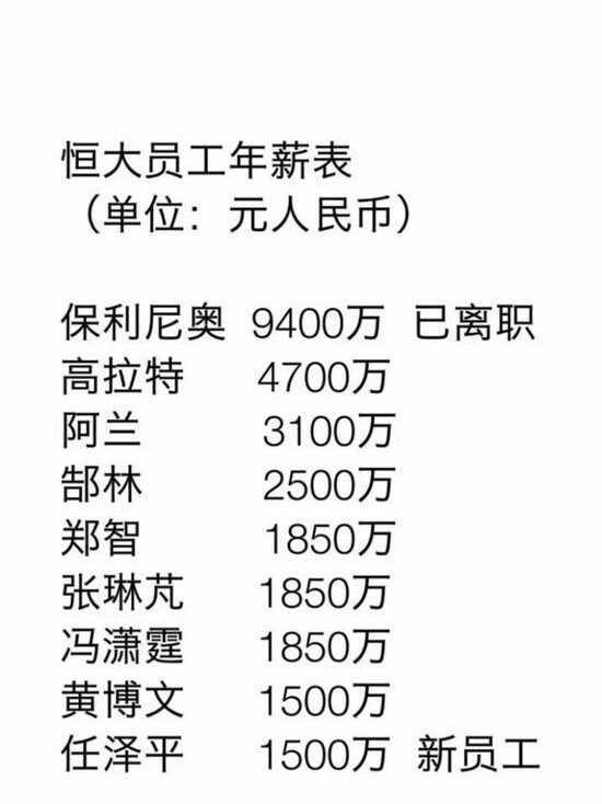 如何评价任泽平加入恒大 125 万月薪?