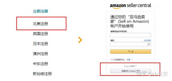 个人怎么在亚马逊美国站卖东西 知乎