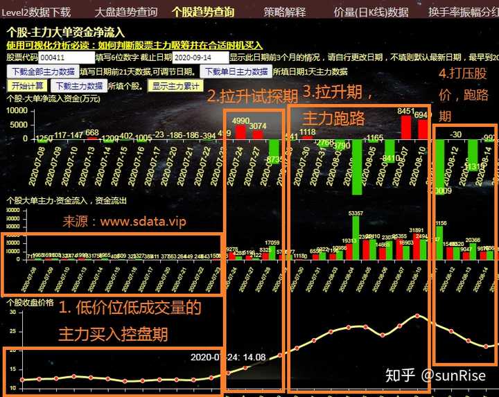 股市里面的大单中单小单的划分标准是什么? - 知乎
