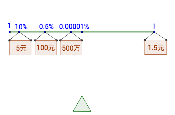 统计学中 矩 这个概念是怎么引入的 它为什么被称为矩 它与物理意义上的矩有什么相同与不同 知乎