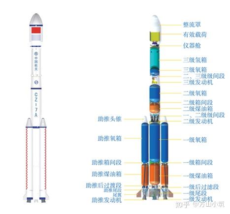 3月16日长征七号甲火箭首飞失利,对中国航天的影响有多大?