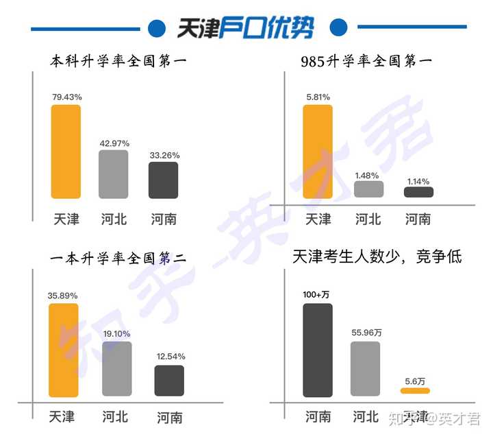 天津落户有哪些优势？