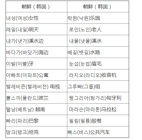 朝鲜语和韩语有区别吗 知乎