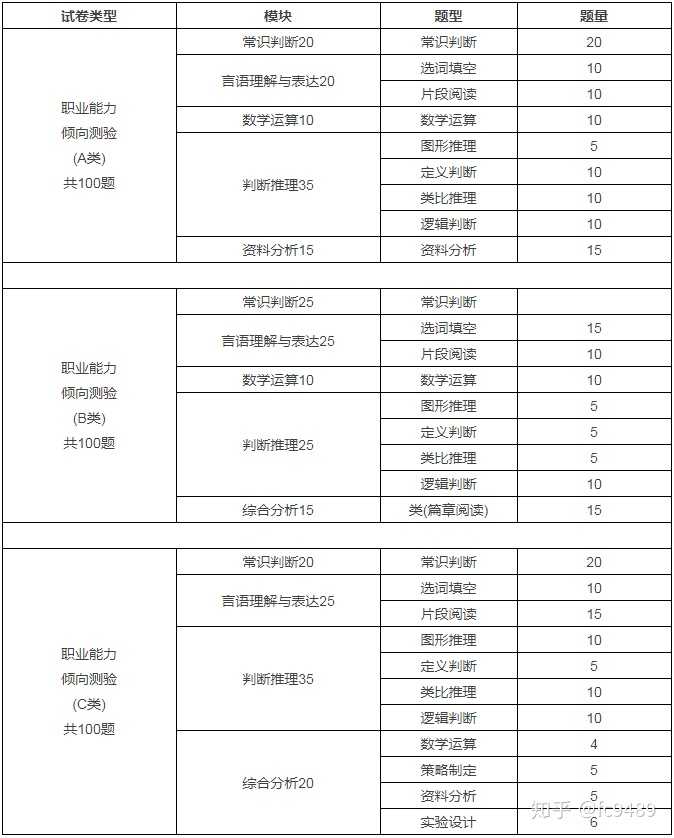 100分低分率是多少 40分以下为低分率 低分率是指多少分