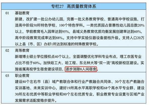 黑龙江明确高校逐步消除 8 人间宿舍， 取消 8 人宿舍是否值得全国推广？住宿费会因此上涨吗？