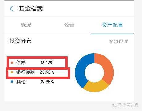 如何看待余额宝收益率跌至 1.5 %，比银行年基准还低？大家现在都通过哪些方式理财呢？