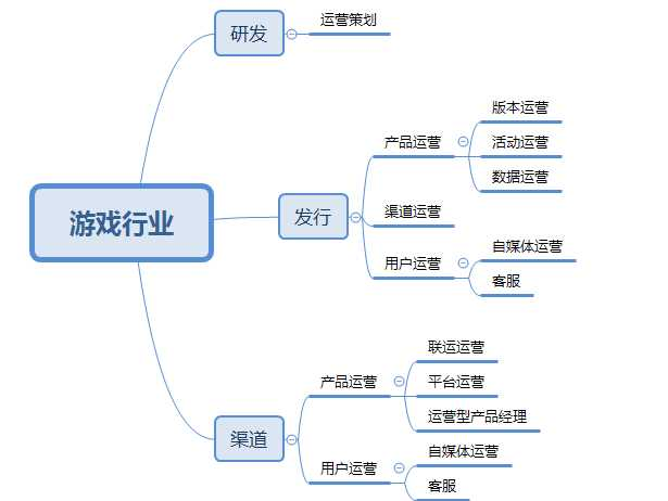 探索游戏平台的无限可能