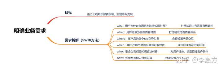 什么是用户画像，一般用户画像的作用是什么？(图3)